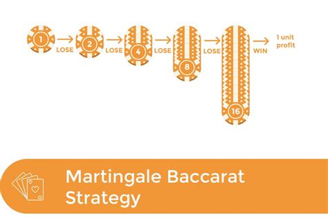 martingale baccarat strategy